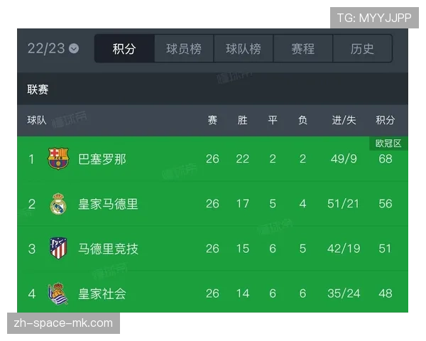 西甲第26轮赛程公布：巴萨对阵比利亚雷亚尔，皇马迎战赫塔费